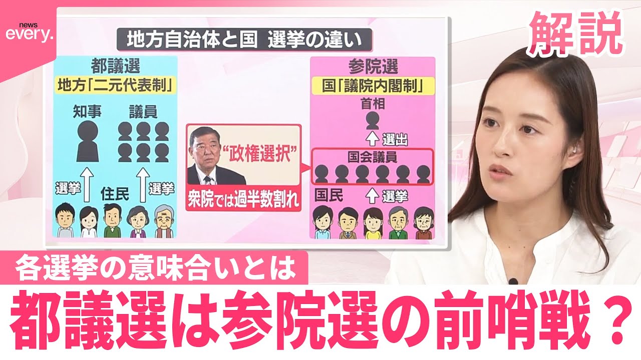【告示】東京都議選は参院選の前哨戦？【それって本当？】