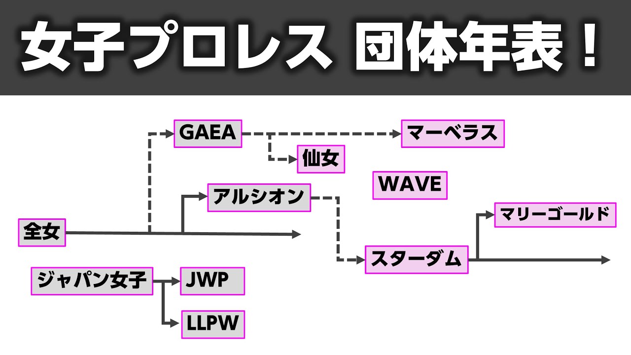 【激動プロレス史！】年表で見る！女子プロレス団体の変遷・歴史✨