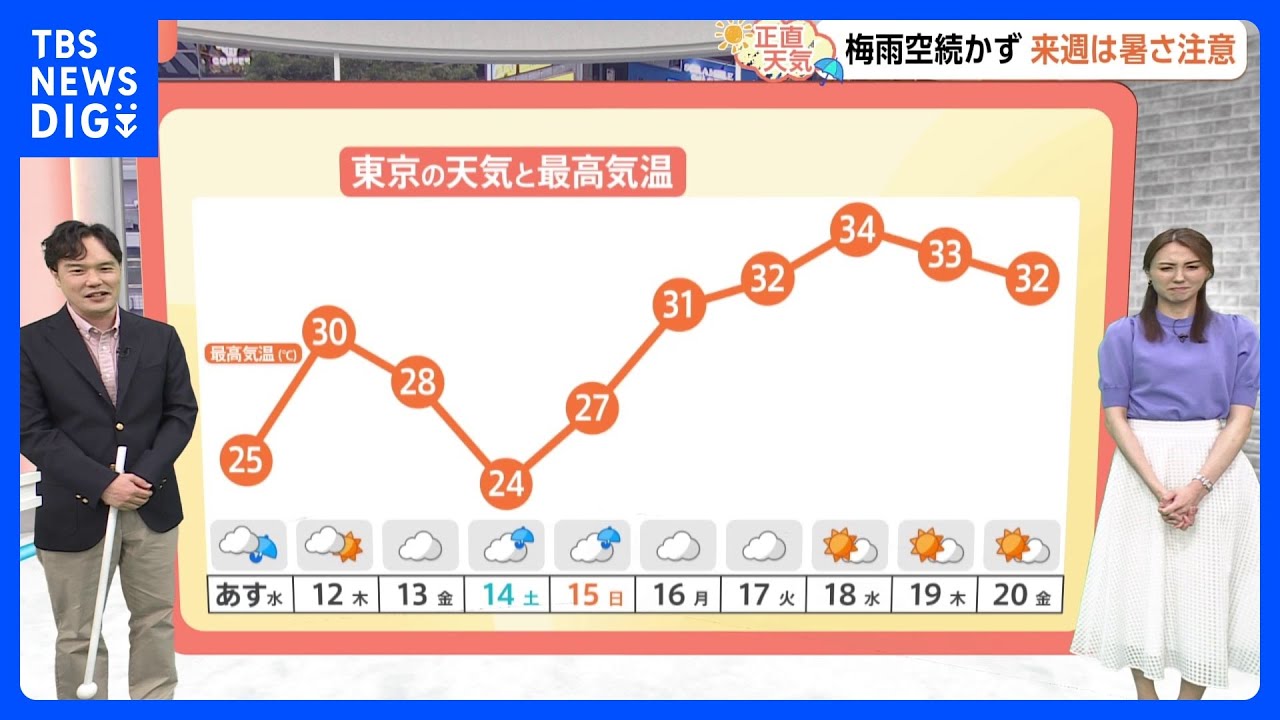 【6月11日 関東の天気】関東 梅雨入りしたけど…｜TBS NEWS DIG