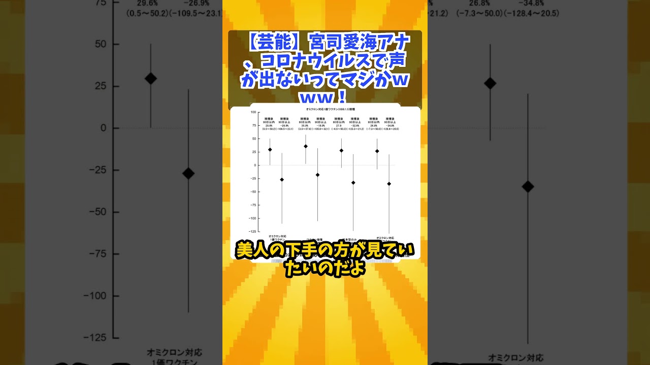芸能宮司愛海アナ、コロナウイルスで声が出ないってマジかｗｗｗ！#2ch#short