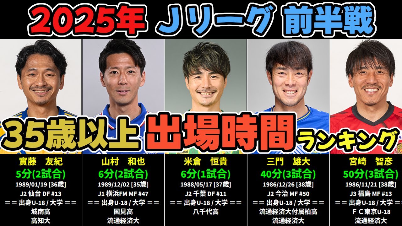 【2025年Jリーグ前半戦】35歳以上出場時間ランキング