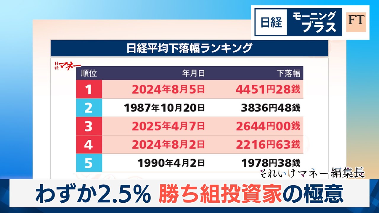 勝ち続ける投資家のロジック【日経モープラFT】