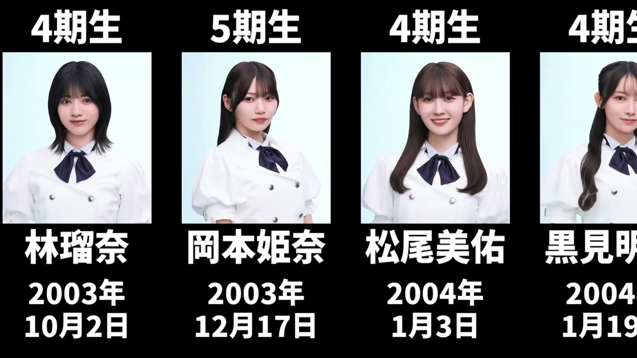 【新アー写版】現在の乃木坂メンバーを年齢順に並べてみた #乃木坂46