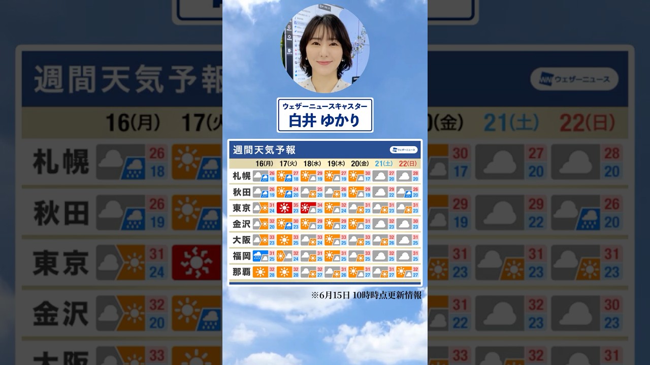 【週間天気】真夏の蒸し暑さが続く...#通勤タイパ #今週の天気