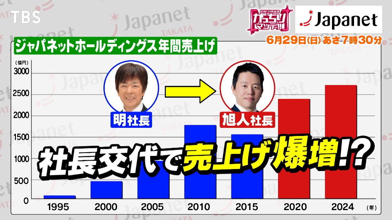 『がっちりマンデー!!』社長出演！ジャパネット！2代目で急激成長!? 千億円のスタジアム 6/29(日) 【TBS】