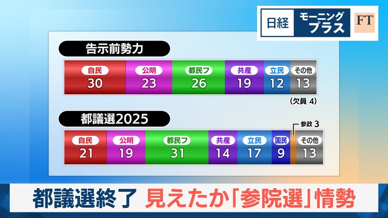 都議選終了　見えたか「参院選」情勢【日経モープラFT】