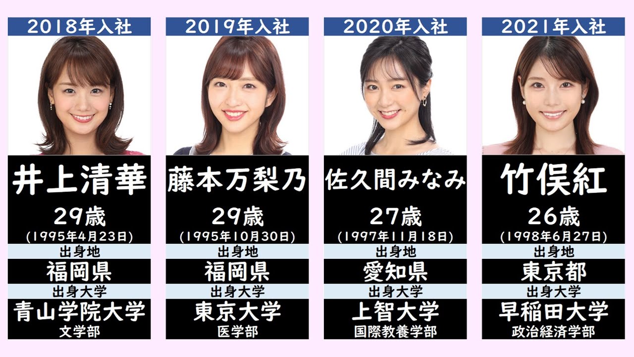 【フジテレビ】現役女子アナウンサー一覧