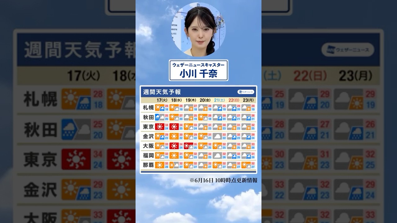 【週間天気】気になる今週の天気！#通勤タイパ #今週の天気