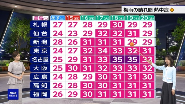 1 (10)