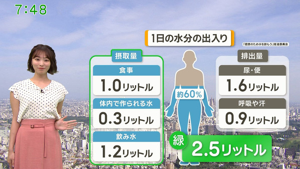 【画像】今日の今井春花さん　6.28