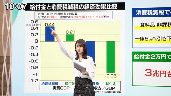 【画像】今日の藤井由依さん　6.28