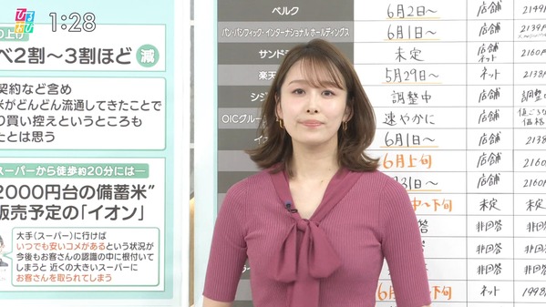 【画像】今日の良原安美さん 6.3