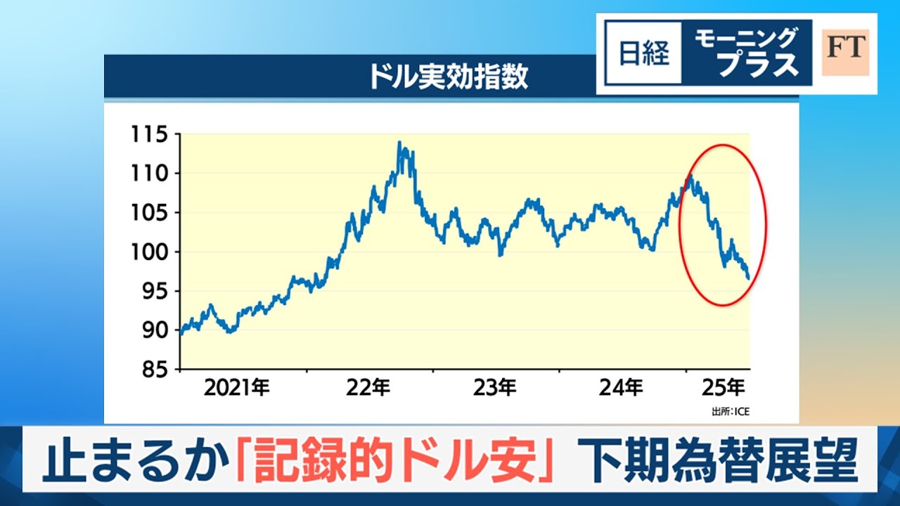 止まるか「記録的ドル安」　下期為替展望【日経モープラFT】