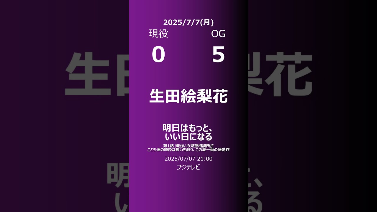 【明日の乃木坂】現役・OG 2025/07/07 #shorts #乃木坂46 【番組出演】