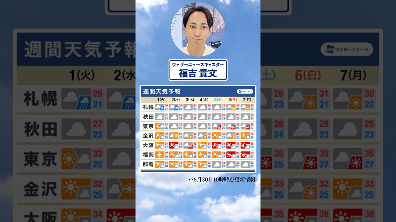 【週間天気】今週の天気は？ #今週の天気 #通勤タイパ