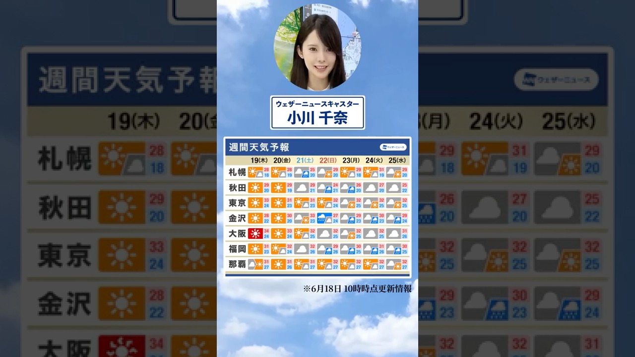 【週間天気】今週の天気は？#通勤タイパ #今週の天気