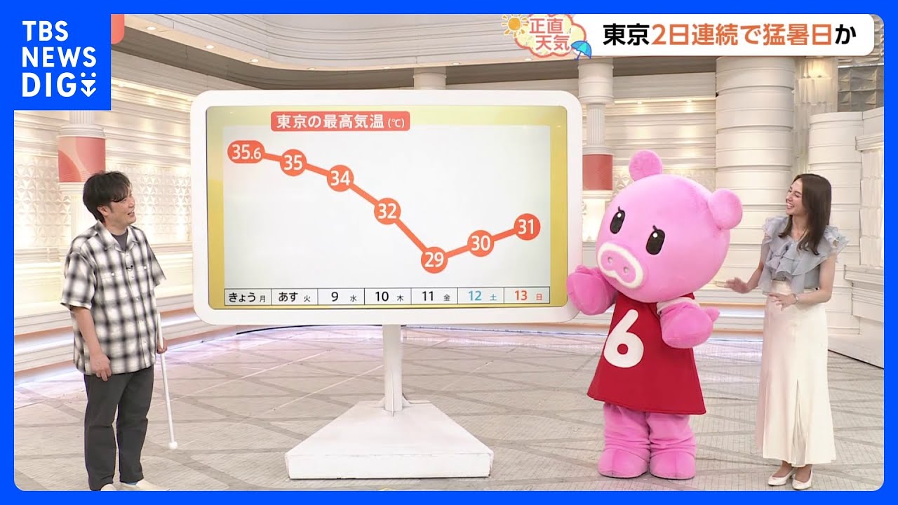 【7月8日 関東の天気】猛烈な暑さいつまで続く？｜TBS NEWS DIG