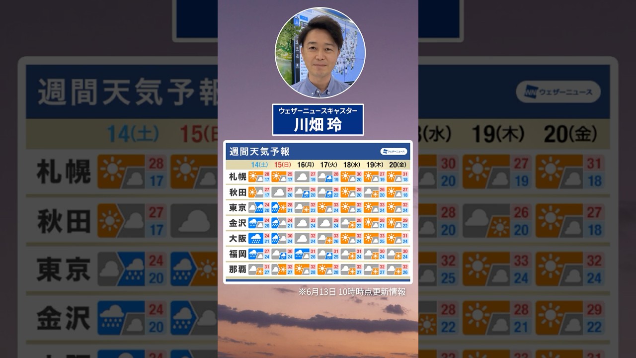 【週間天気】気になる今週の天気！ #通勤タイパ #今週の天気