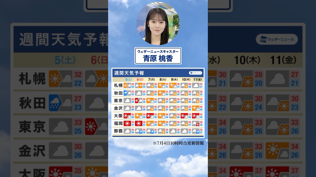 【週間天気】今週の天気は？#通勤タイパ #今週の天気