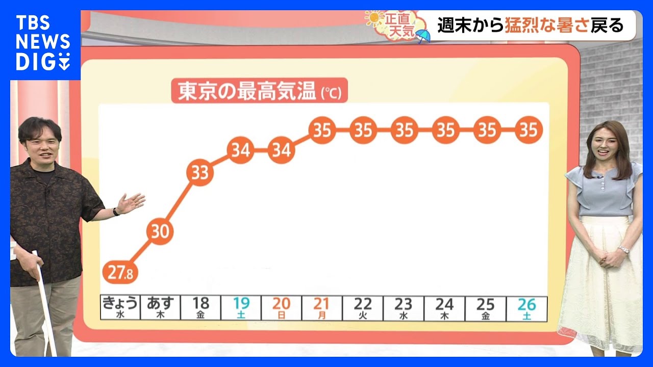 【7月17日 関東の天気】連日の雨のち夏本番に｜TBS NEWS DIG