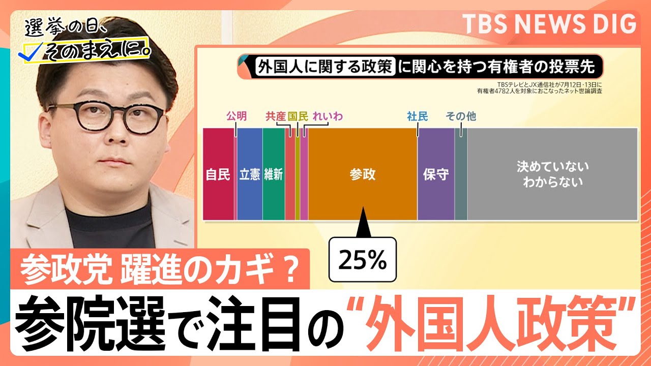 【参議院選挙】“日本人ファースト”参政党が躍進　カギとなる「外国人をめぐる政策」【選挙の日、そのまえに】｜TBS NEWS DIG
