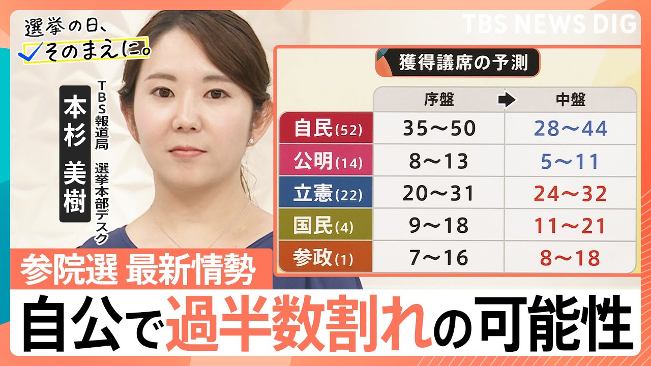 【参議院選挙】最新情勢　自公“過半数割れ”の可能性　若者中心に自民党離れか【選挙の日、そのまえに】｜TBS NEWS DIG