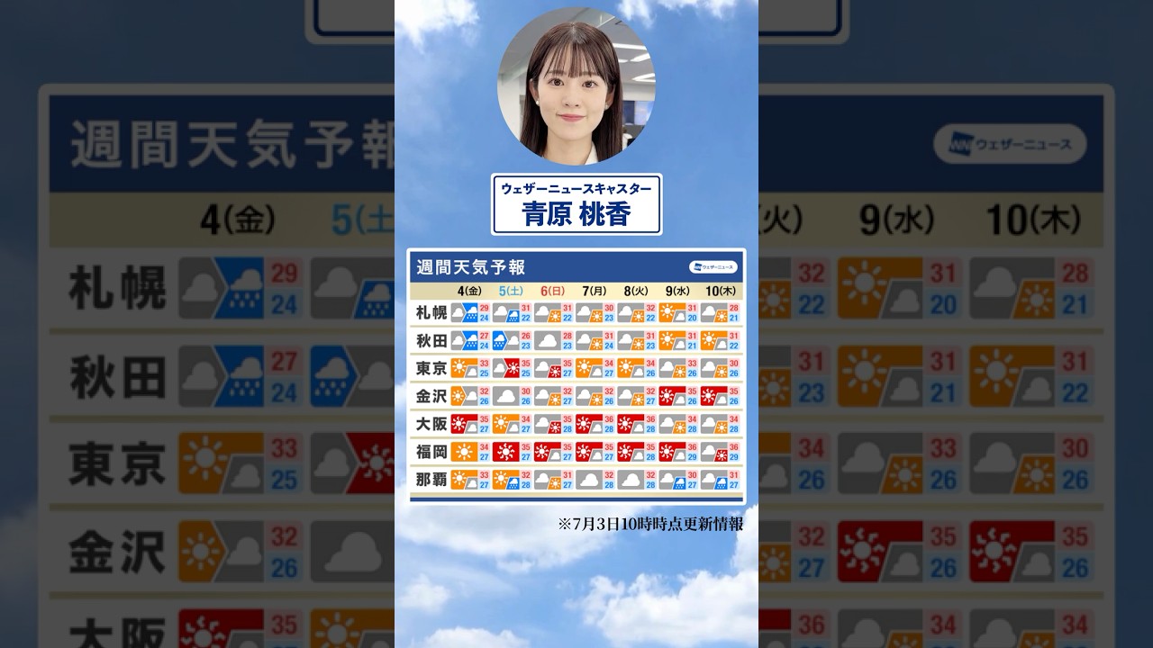 【週間天気】今週の天気は？#通勤タイパ #今週の天気