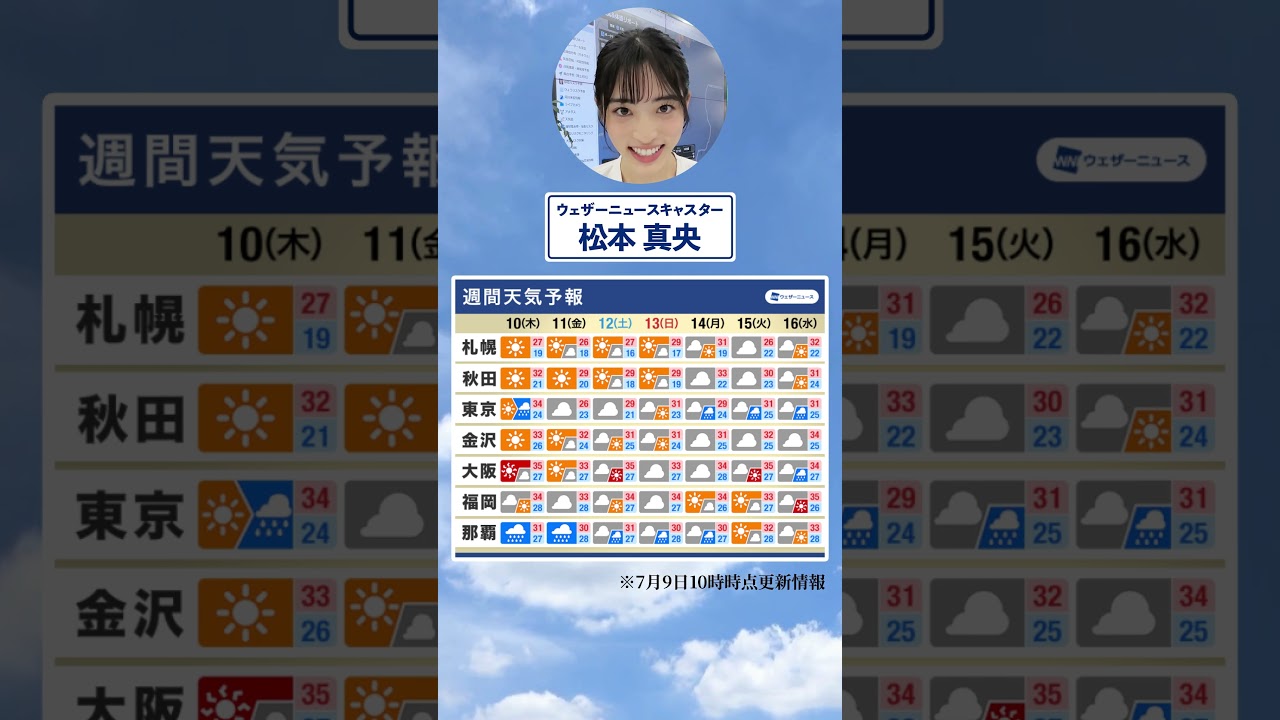 【週間天気】今週の天気は？#通勤タイパ #今週の天気