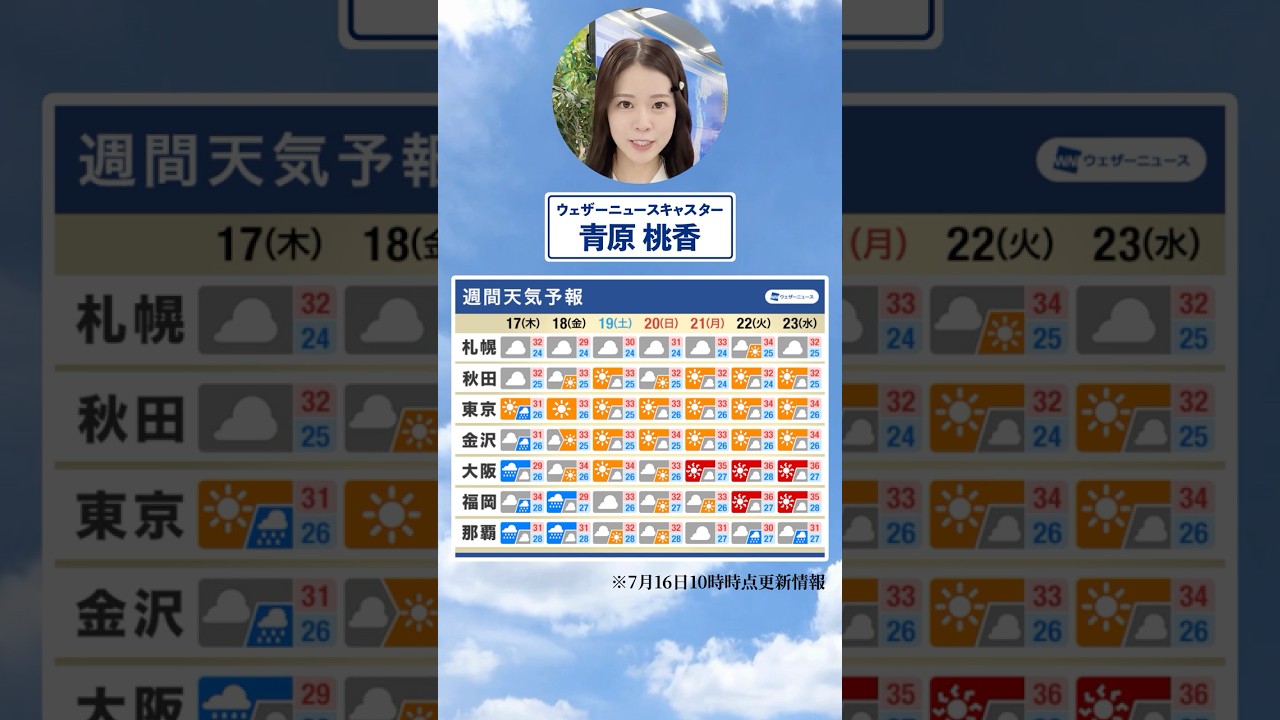 【週間天気】今週の天気は？#通勤タイパ #今週の天気