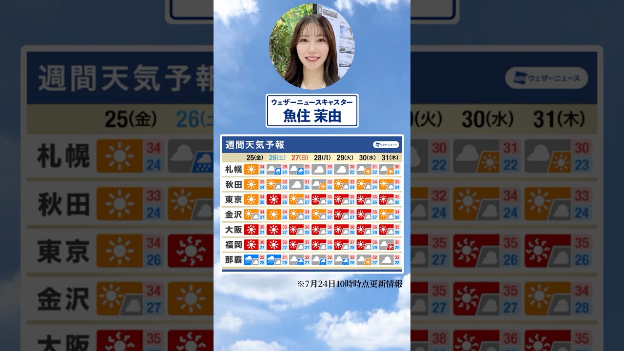 【週間天気】今週の天気は？#通勤タイパ #今週の天気