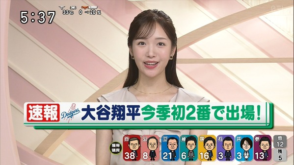 【画像】今日の刈川くるみさん　7.21