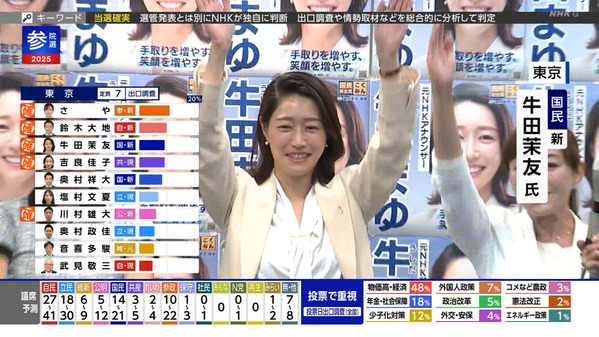 【画像】今日の牛田茉友さん　7.20