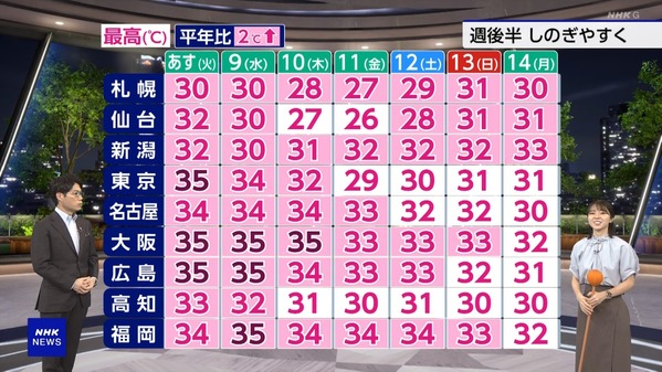 1 (12)
