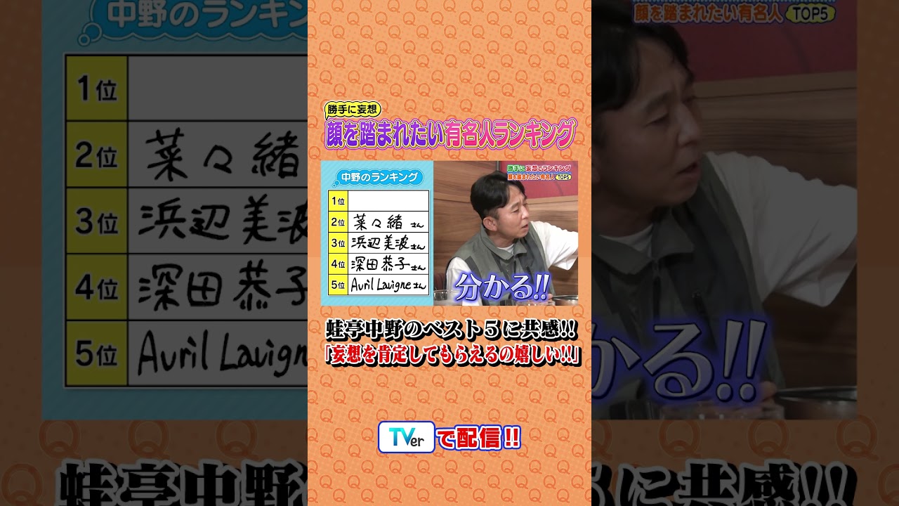 勝手に妄想💭顔を踏まれたい有名人ランキング🦶 #有吉クイズ #有吉弘行 #shorts