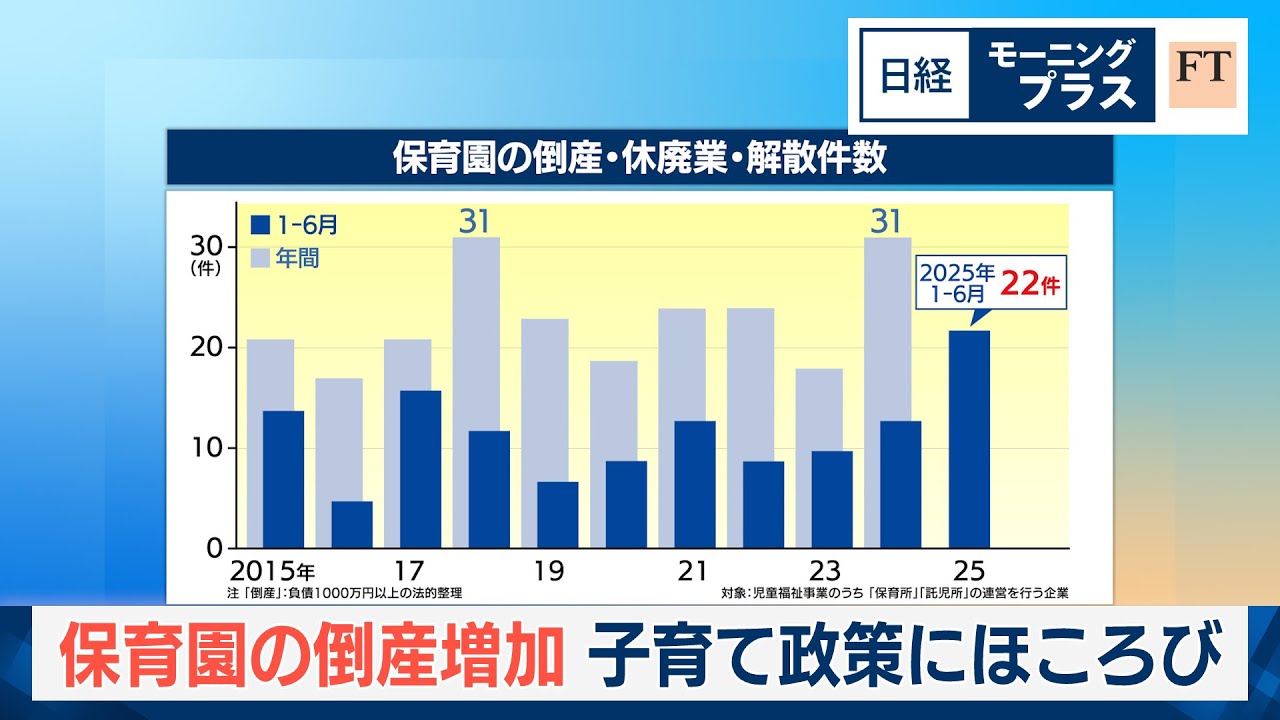 保育園の倒産増加　子育て政策にほころび【日経モープラFT】
