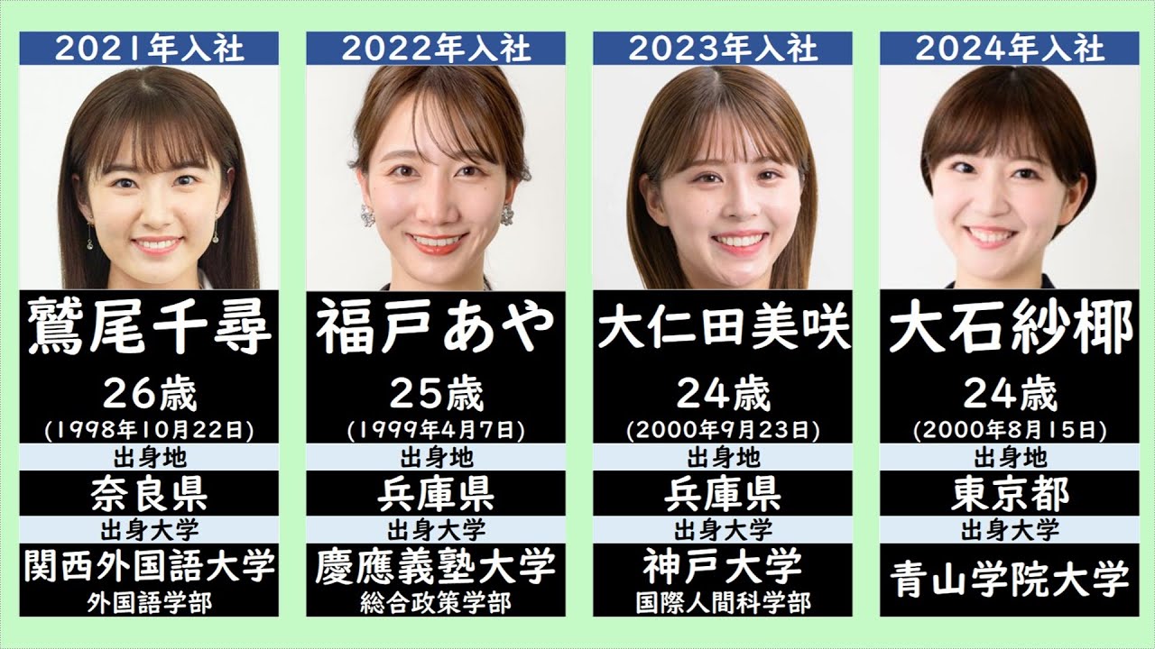 ABCテレビ現役女子アナウンサー一覧