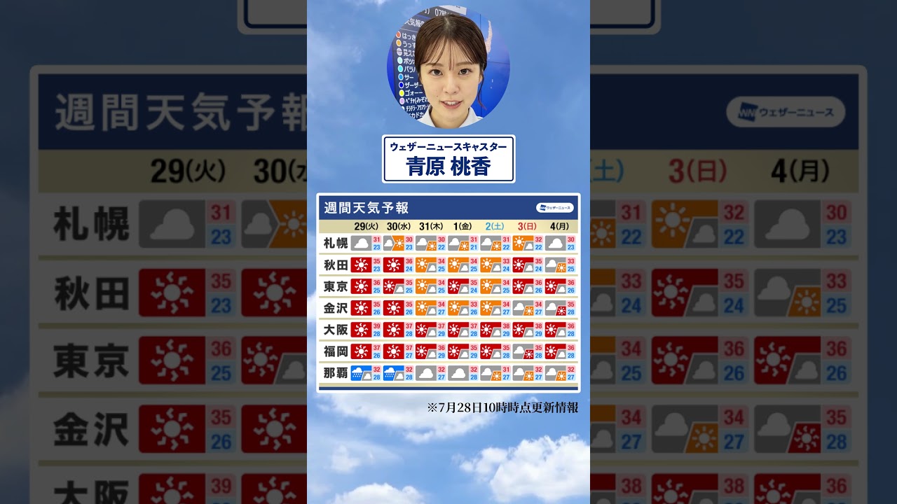 【週間天気】今週の天気は？#通勤タイパ #今週の天気