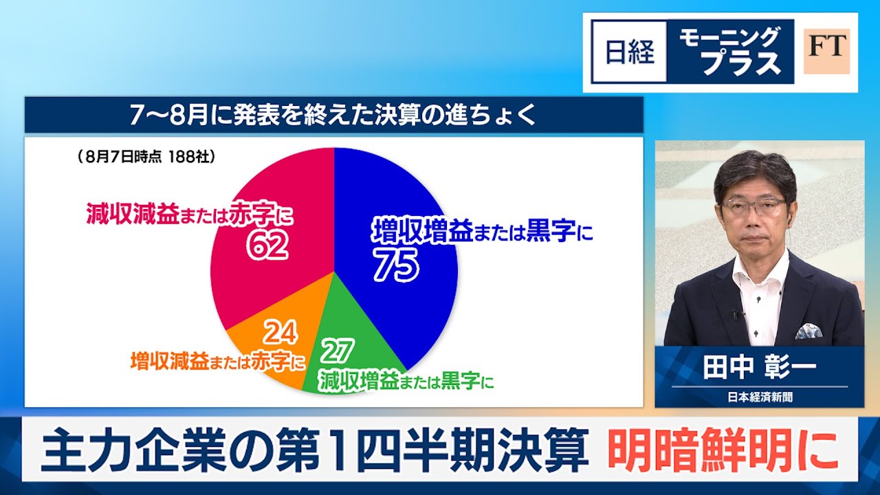 主力企業の第1四半期決算　明暗鮮明に【日経モープラFT】