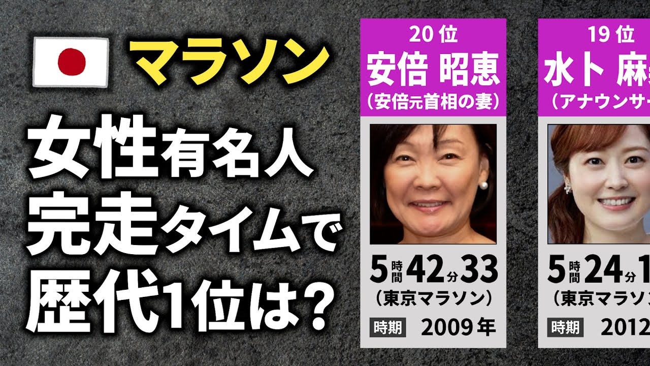 【マラソン】女性有名人の完走タイムランキング【TOP20】
