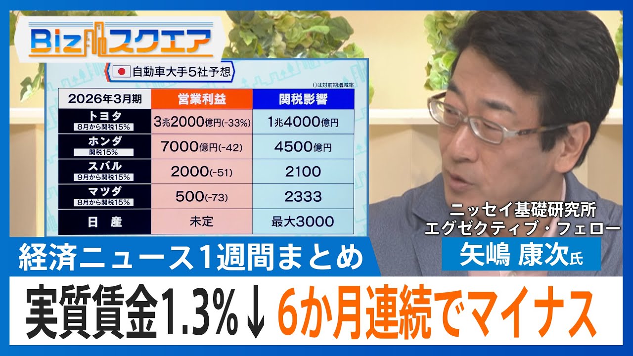 知っておきたい経済ニュース1週間 8/9（土）政府 コメ増産へ政策転換を表明/実質賃金1.3%↓ 6か月連続でマイナス  /トヨタ 営業利益1.4兆円減の見通し 関税影響で【Bizスクエア】