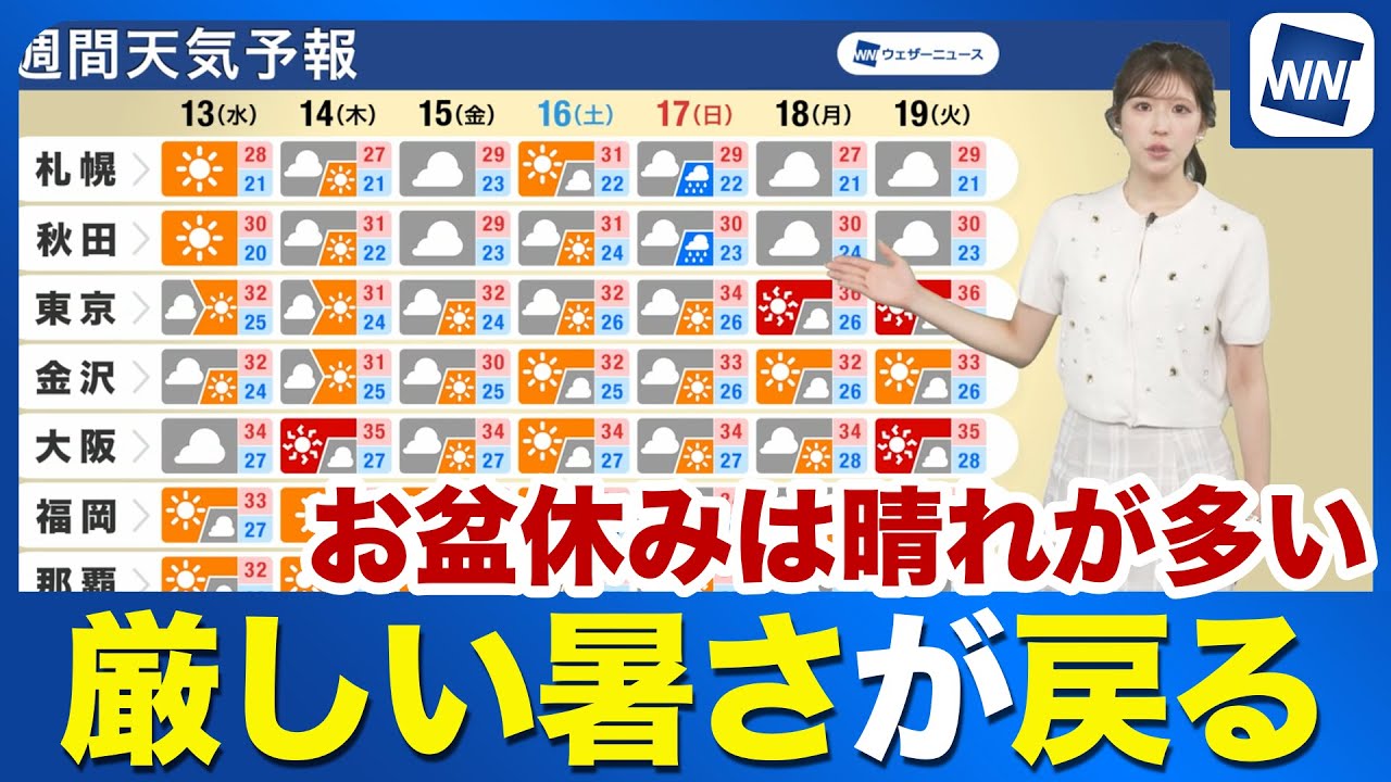 【週間天気予報】厳しい暑さが戻る　先島諸島は強風と高波注意