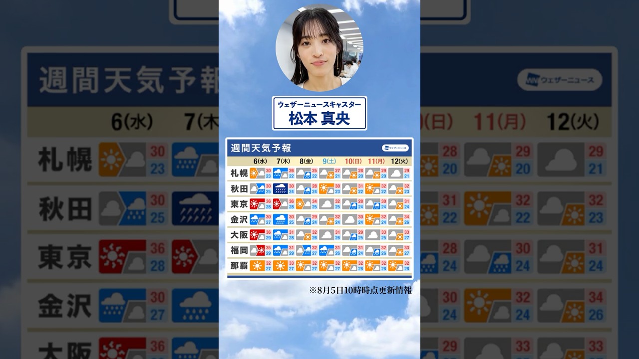 【週間天気】今週の天気は？#通勤タイパ #今週の天気