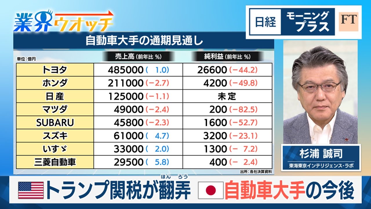 トランプ関税が翻弄　自動車大手の今後【日経モープラFT】