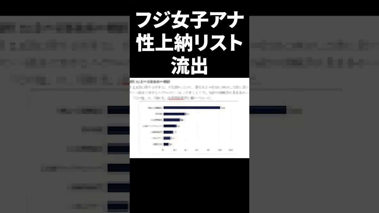 フジ女子アナの〇上納リスト流出 #shorts #中居正広 #フジテレビ