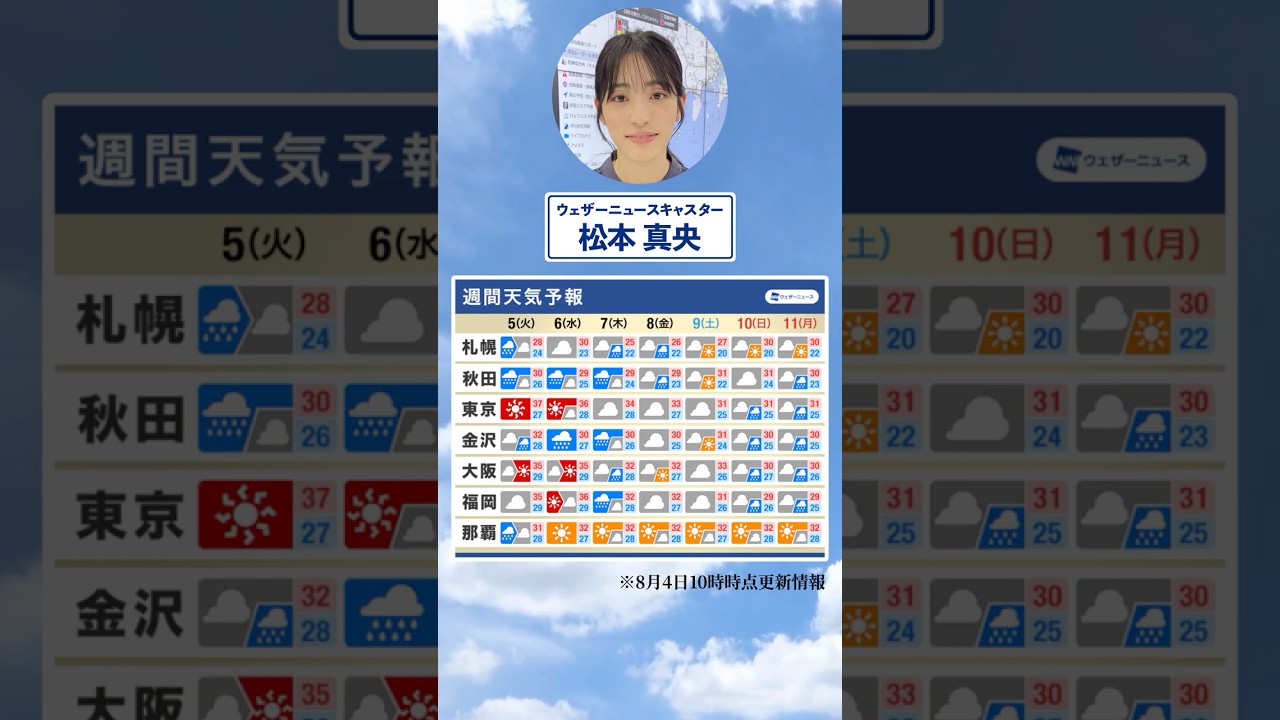 【週間天気】今週の天気は？#通勤タイパ #今週の天気