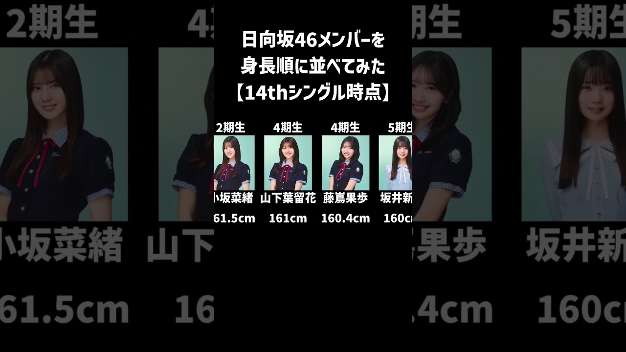 【2025年8月時点】現在の日向坂メンバーを身長順に並べてみた ＃日向坂46