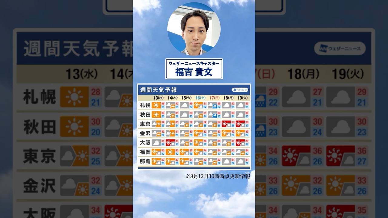 【週間天気】今週の天気は？#通勤タイパ #今週の天気