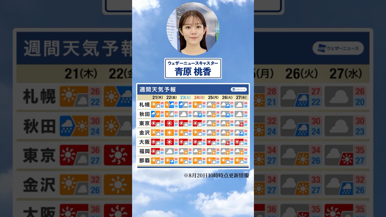 【週間天気】今週の天気は？#通勤タイパ #今週の天気