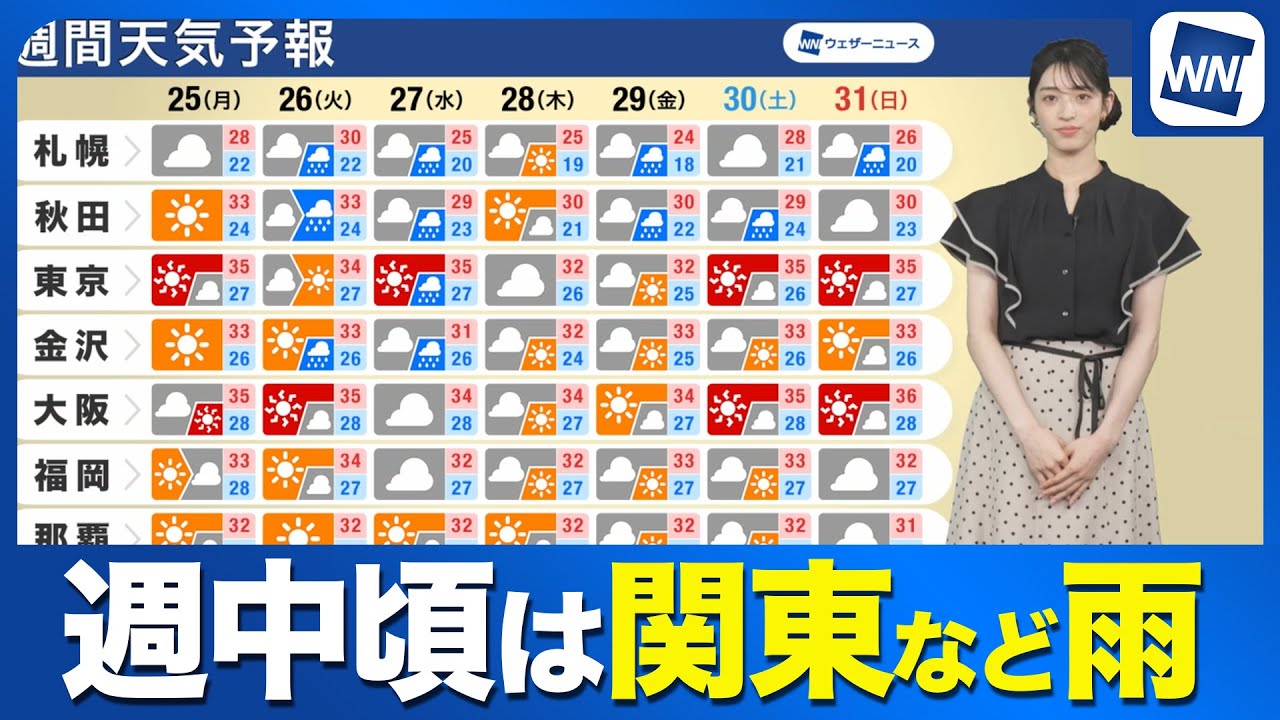 【週間天気予報】週中頃は関東で雨も 週末は猛暑復活