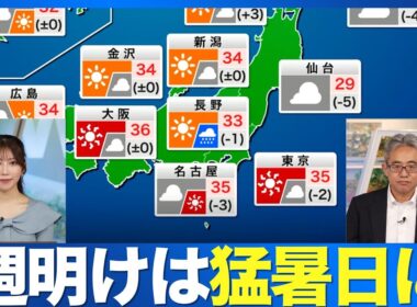 【酷暑の週明け】東京・大阪・名古屋で猛暑日予想　熱中症に厳重警戒